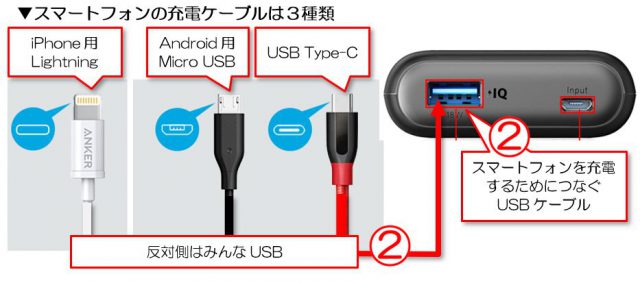 モバイルバッテリーの差込口とスマホの充電ケーブルについて スマホ活用アドバイザー増田由紀ブログ グーなキモチ スマホ 活用アドバイザー増田由紀ブログ グーなキモチ