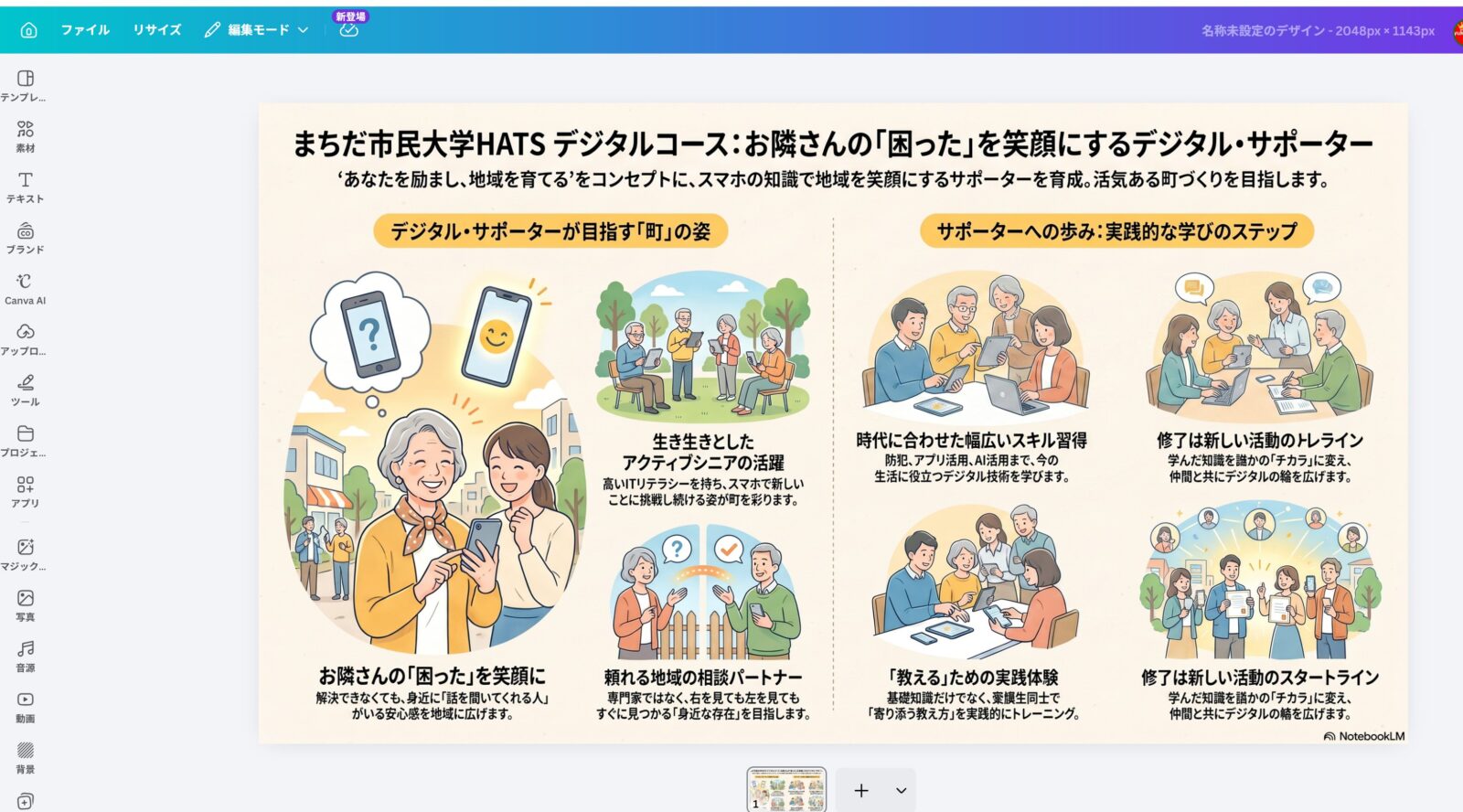Canvaに画像を読み込んだ編集画面