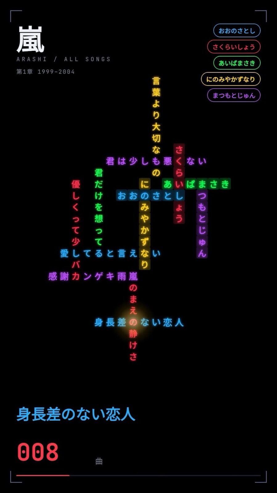8曲目「身長差のない恋人」が加わった画面