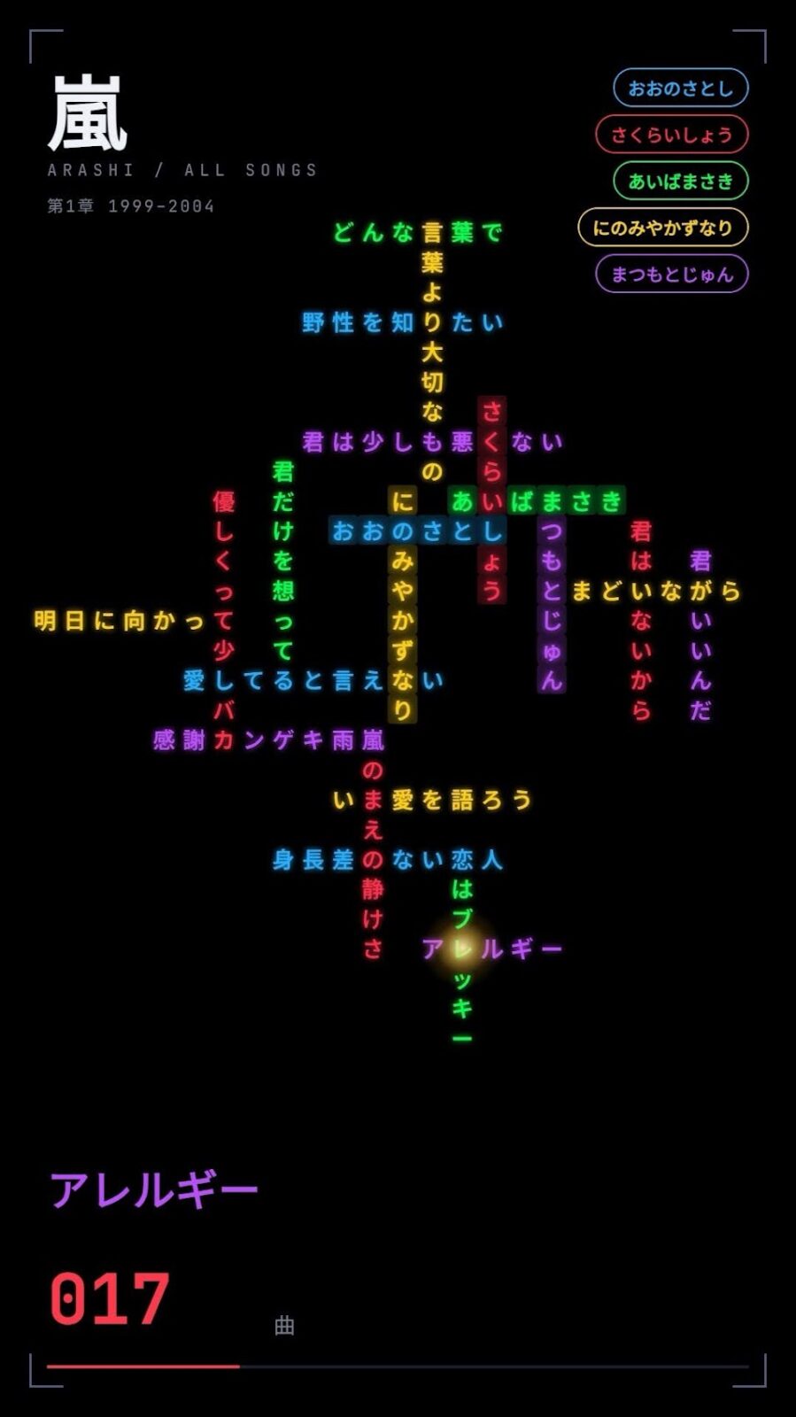 17曲目「アレルギー」が加わった画面