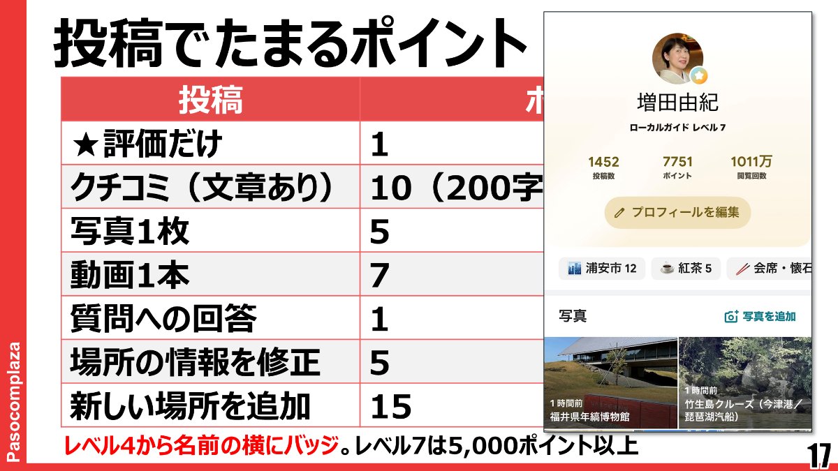 ローカルガイド 投稿でたまるポイント